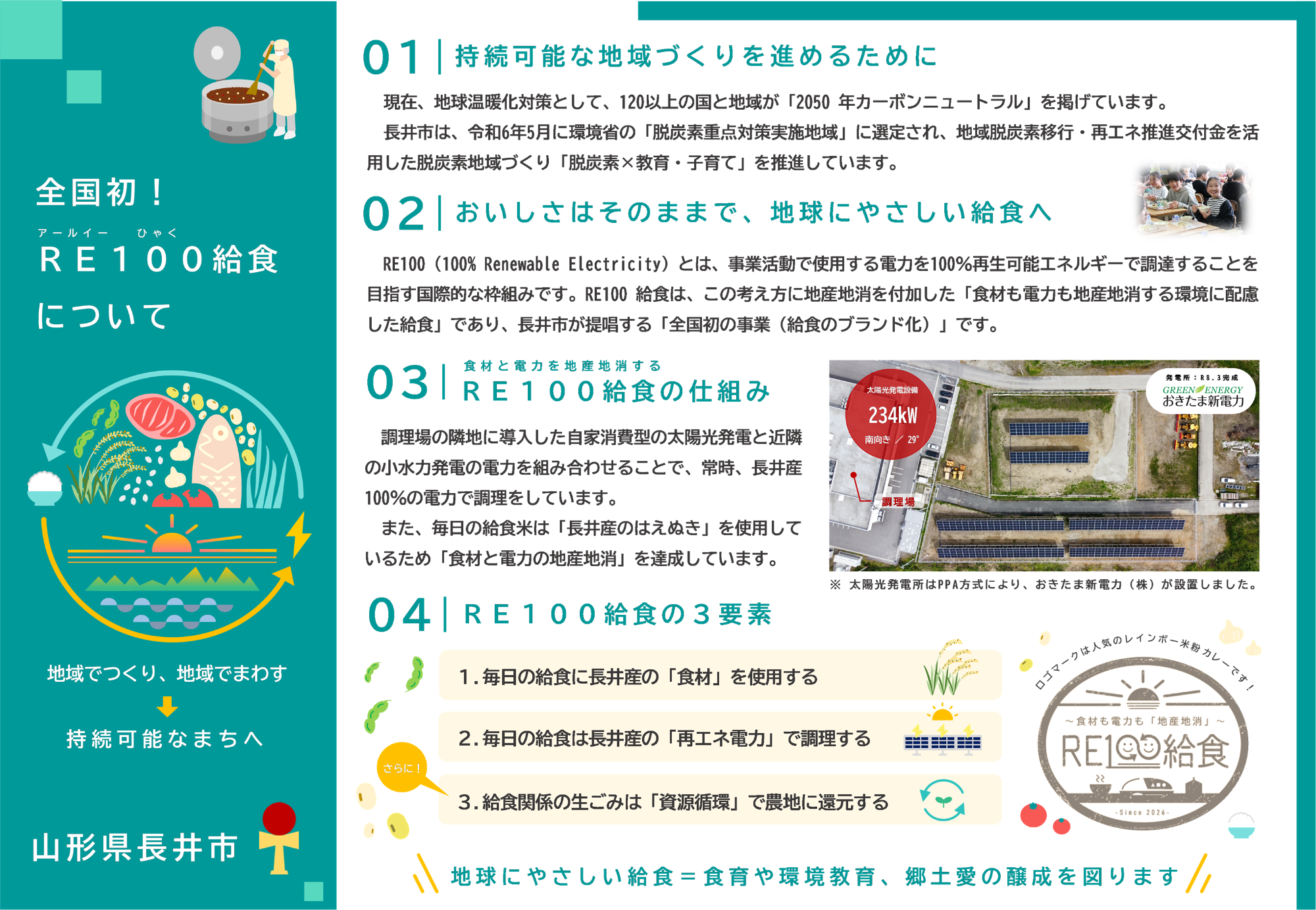 長井市で「RE100給食」がスタート！食材も電力も地産地消へ 画像1